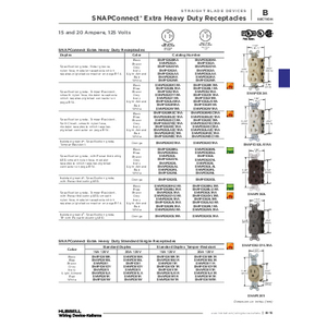 Straight Blade Devices, Receptacles, Duplex, SNAPConnect®, 20A