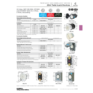 EdgeConnect™ Twist-Lock® Receptacle with Spring Termination, 20A