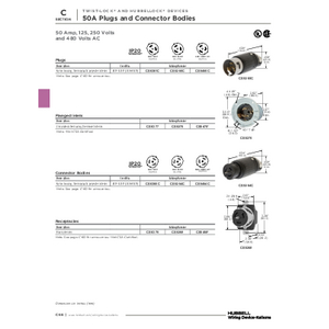 Locking Devices, Twist-Lock®, Industrial, Female Connector Body