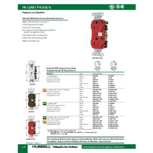 Straight Blade Devices, Duplex Receptacle, Hubbell-Pro