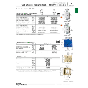 4-PLEX, Hospital Grade Surge Suppression Receptacle, 20A 125V, 5