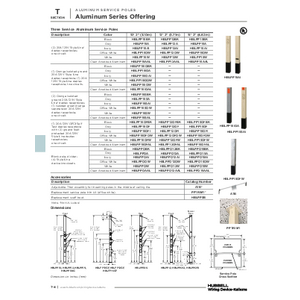 Aluminum Service Poles, 15' 2