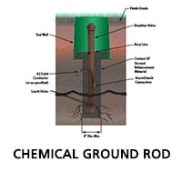 Chemical ground rod flyer