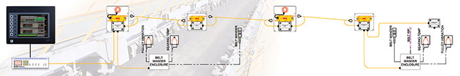 conveyor_system_layout