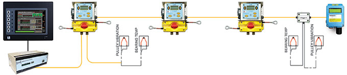 longwall_system_layout