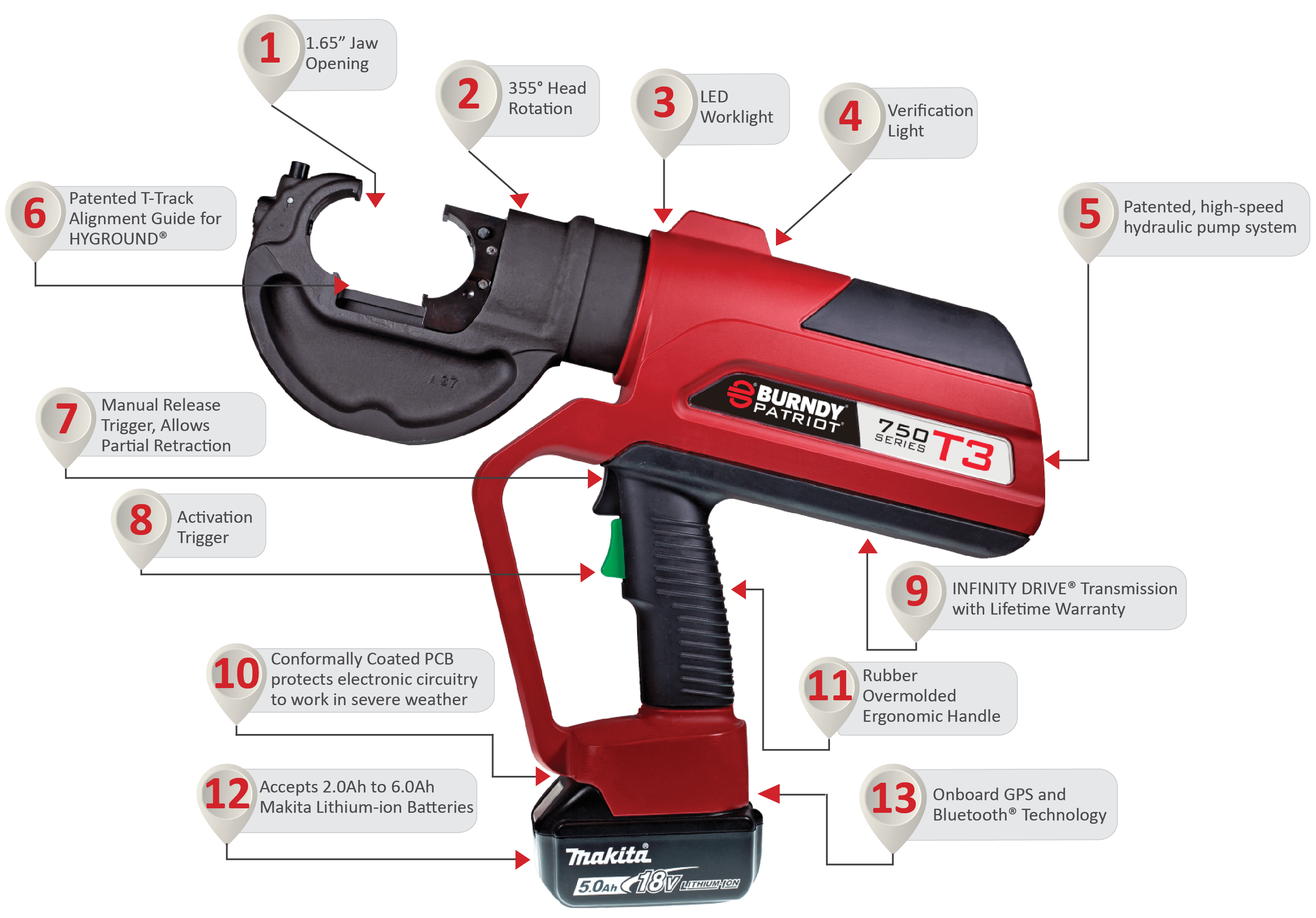 smart-crimping-tool-BURDNY-PAT750T3-features