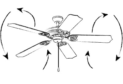 fan counter clockwise