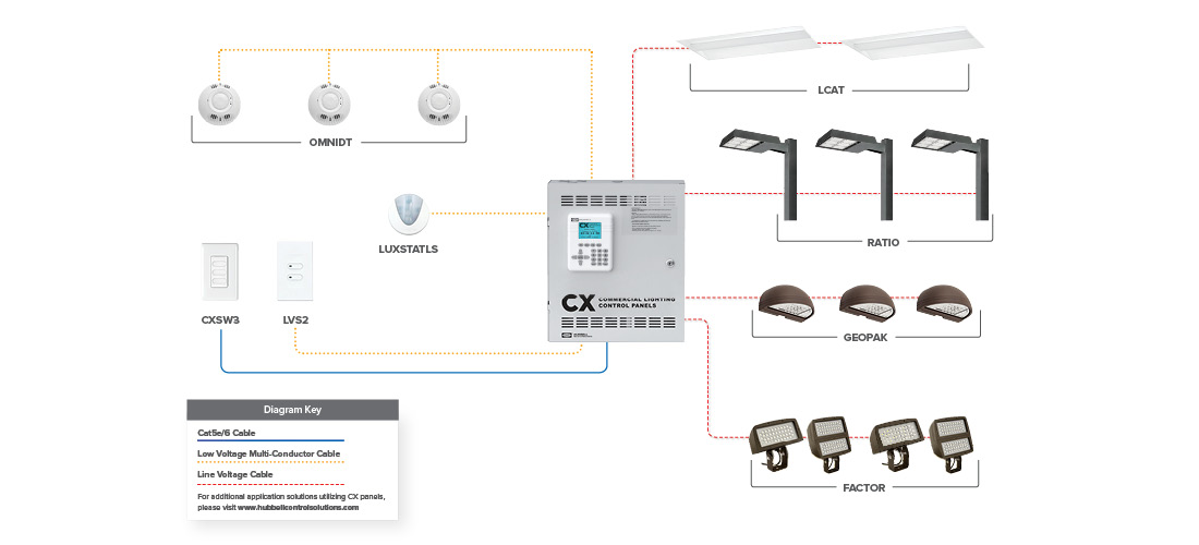 CX Commercial Lighting Control Panels System Hubbell Control Solutions