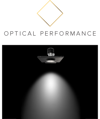 Optical Performance