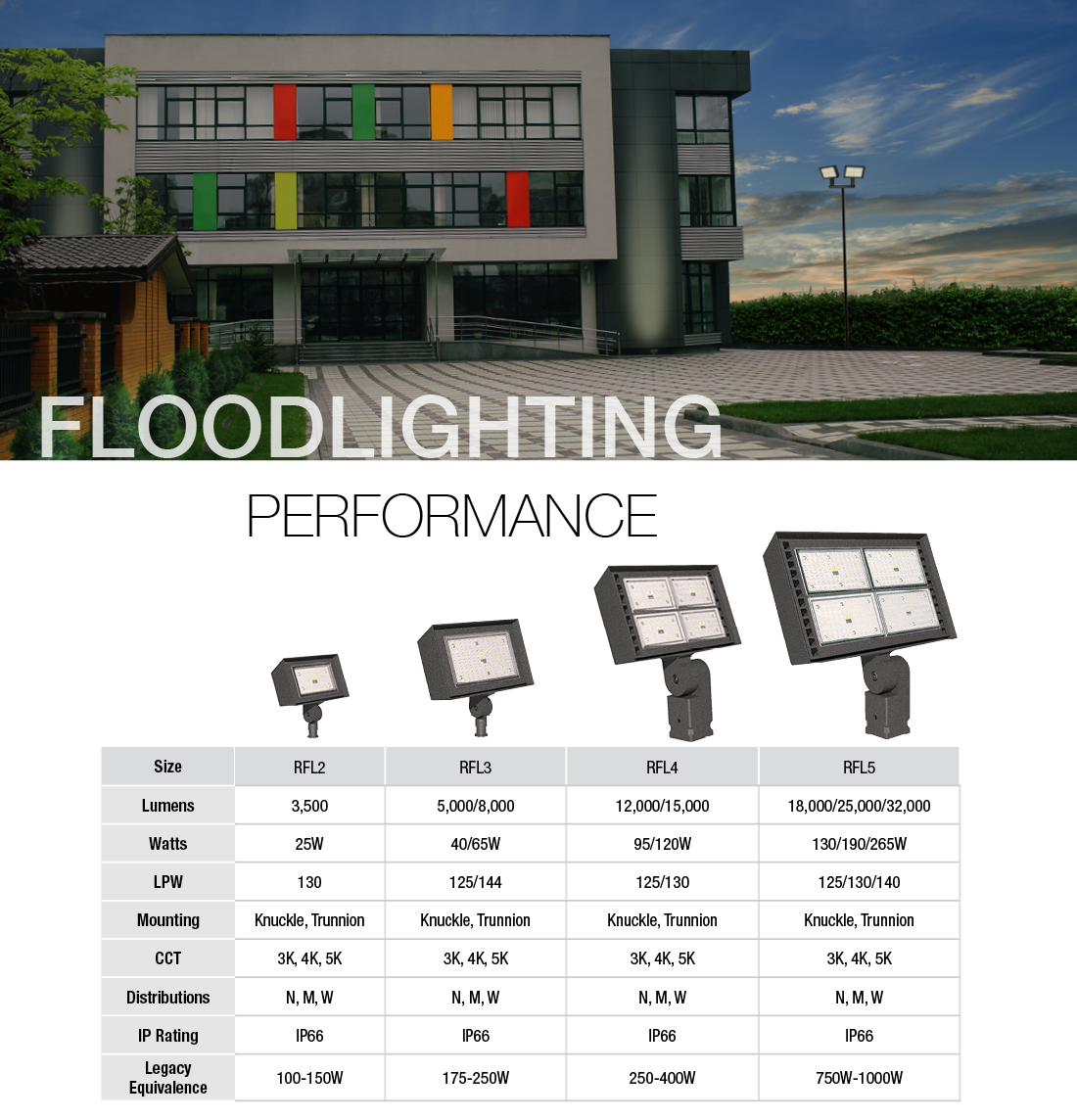 Floodlighting