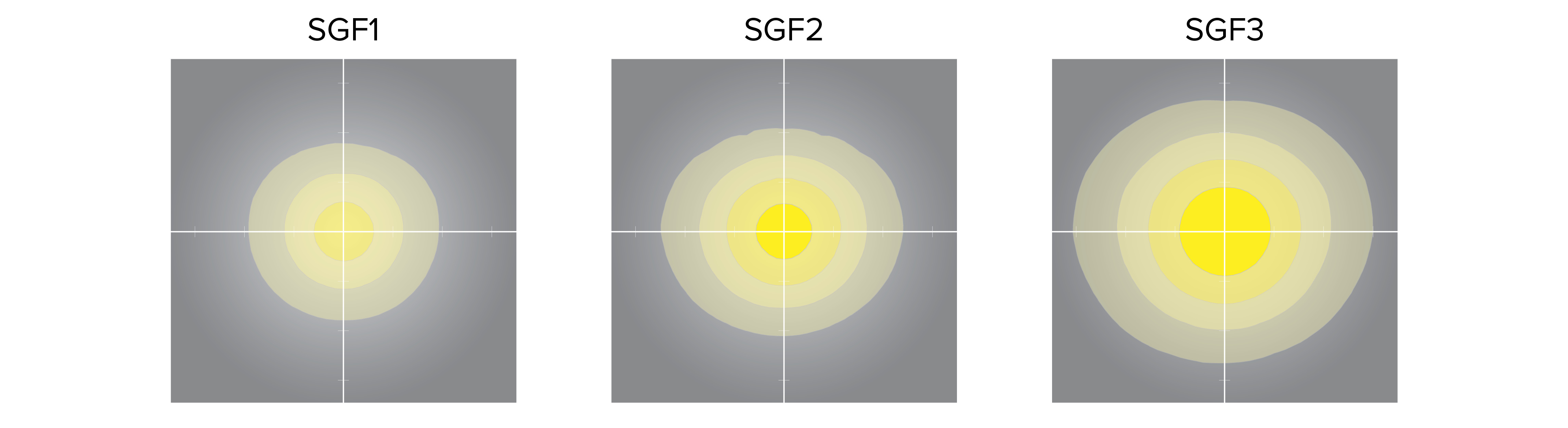 SGF ISO Traces